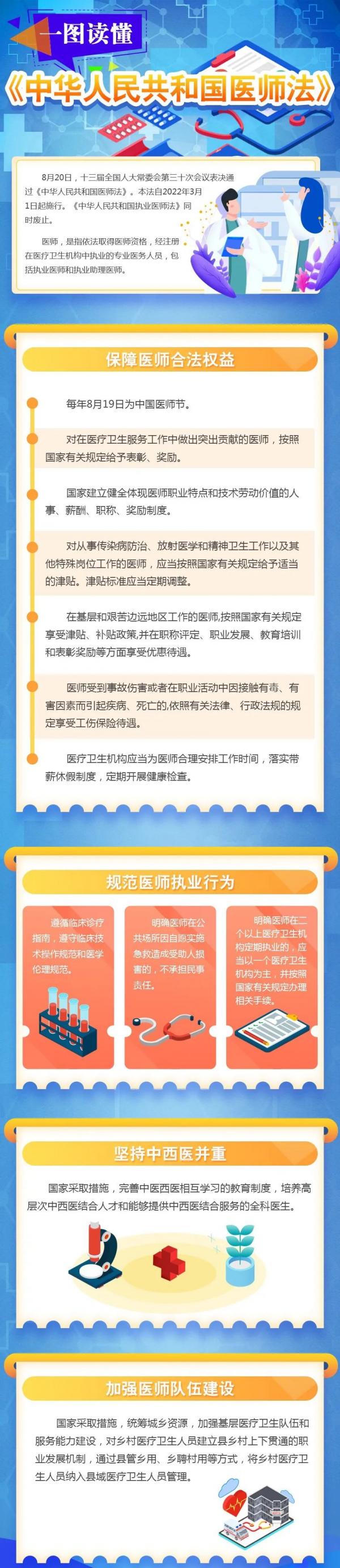 一图读懂《中华人民共和国医师法》